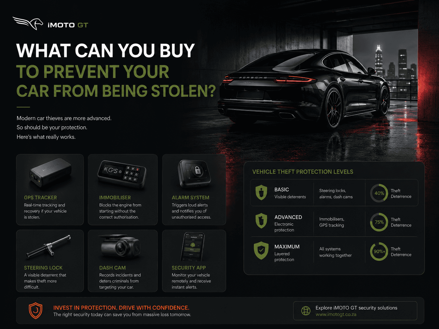 What Can You Buy to Prevent Your Own Car from Being Stolen?